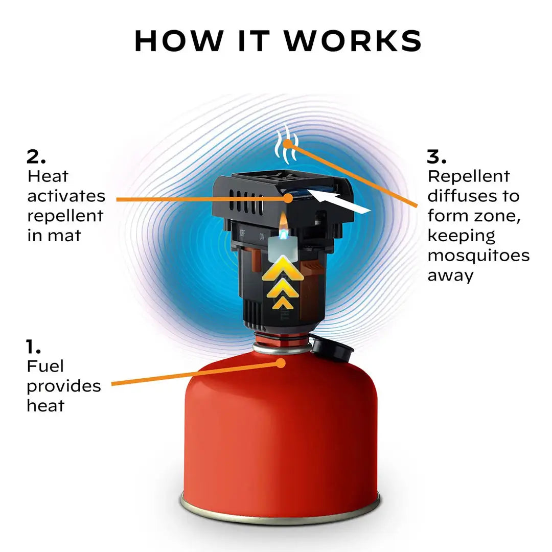 Thermacell Backpacker Mosquito Repeller