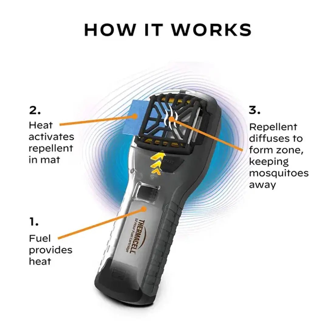 Thermacell MR300 Portable Mosquito Repeller