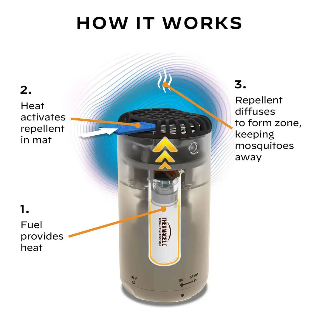 Thermacell Patio Shield Mosquito Repeller