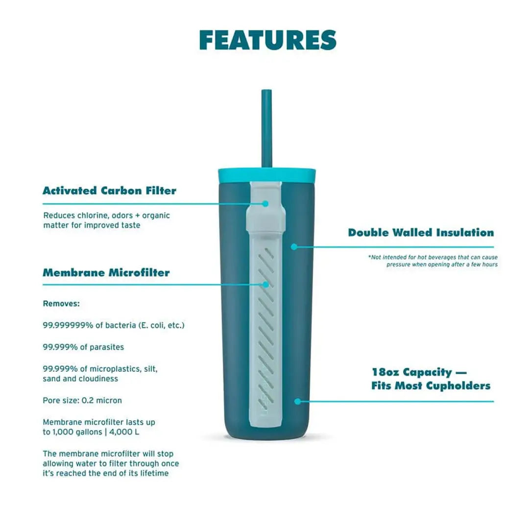 Infographic showing the features of a Lifestraw Go Series 500ml insulated stainless steel water filter tumbler