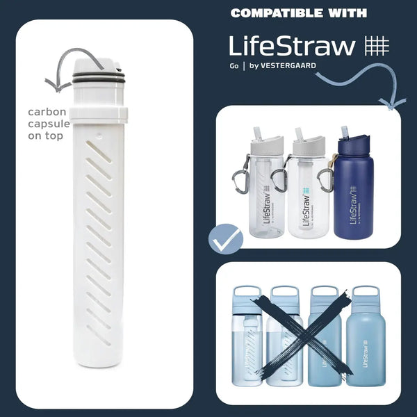 Infographic showing the compatible bottles for this Lifestraw Go Push Fit replacment water filter