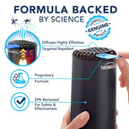Thermacell Backpacker Mat Refiils infographic