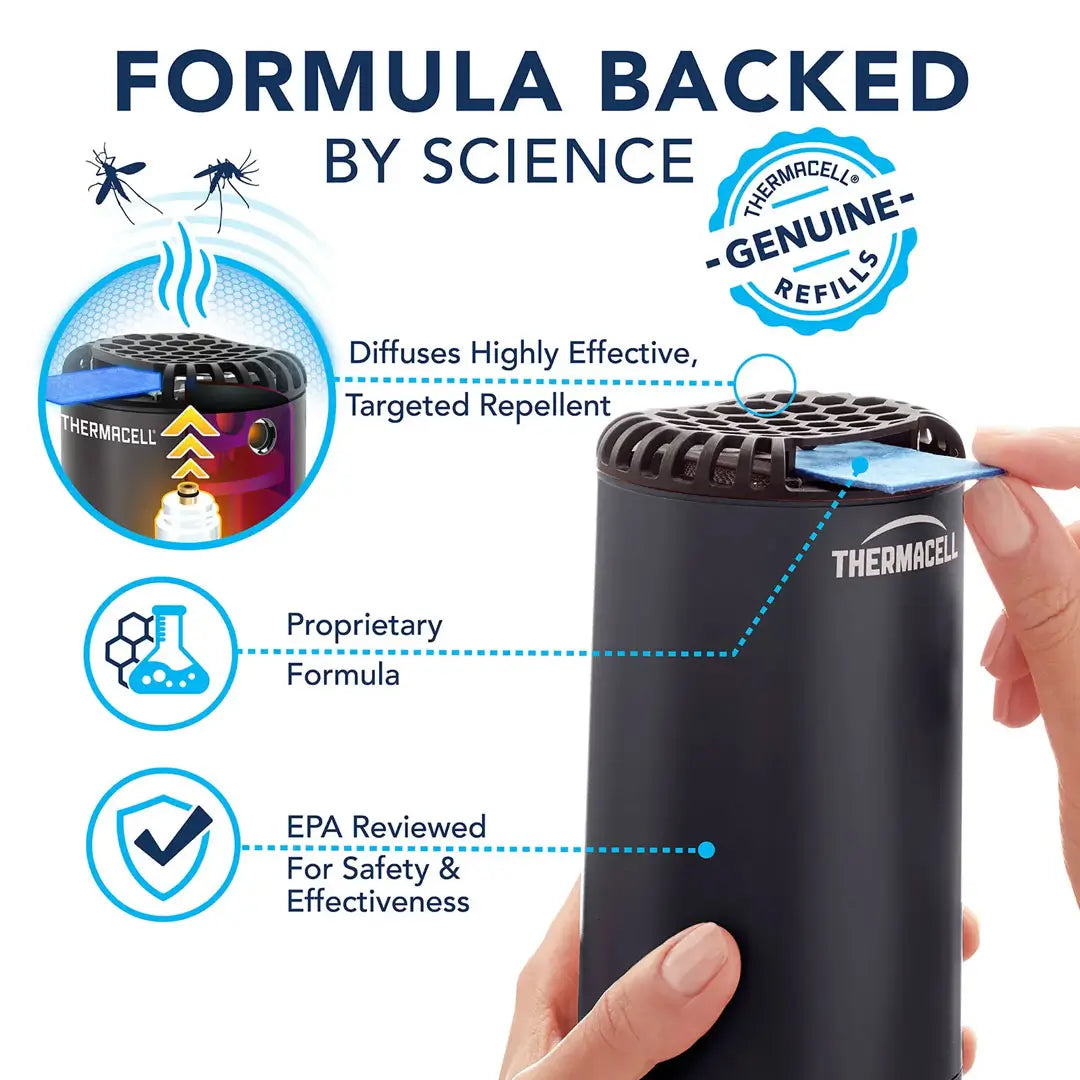 Thermacell Portable Mosquito Repeller Refills 12 Hour infographic on science behind the product