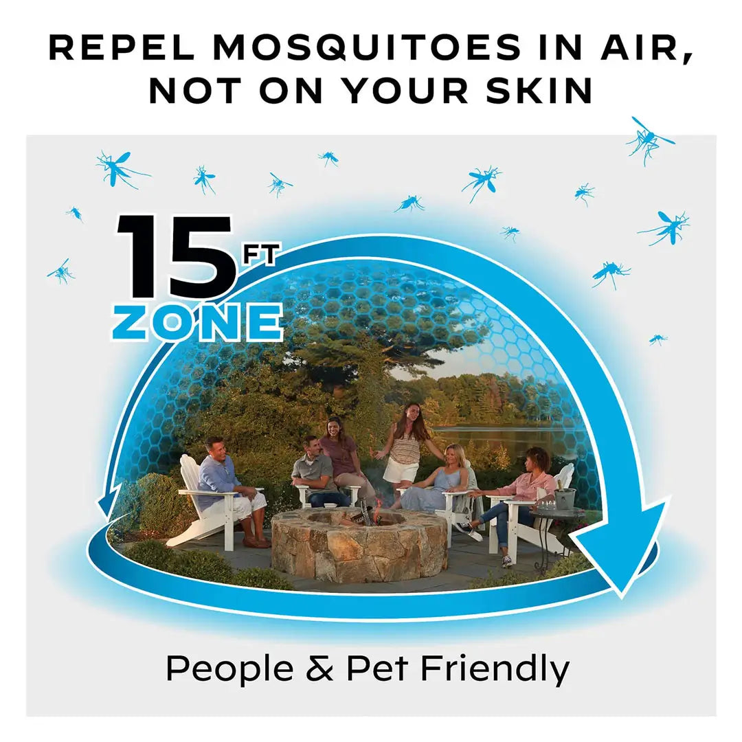 Thermacell Backpacker Mosquito Repeller infographic showing the active zone